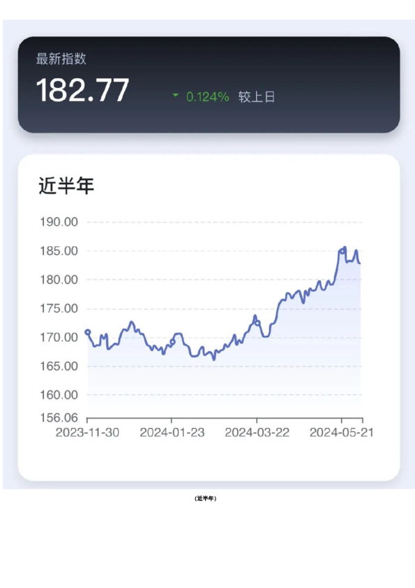 新湖-时瑞中国国际化商品综合指数