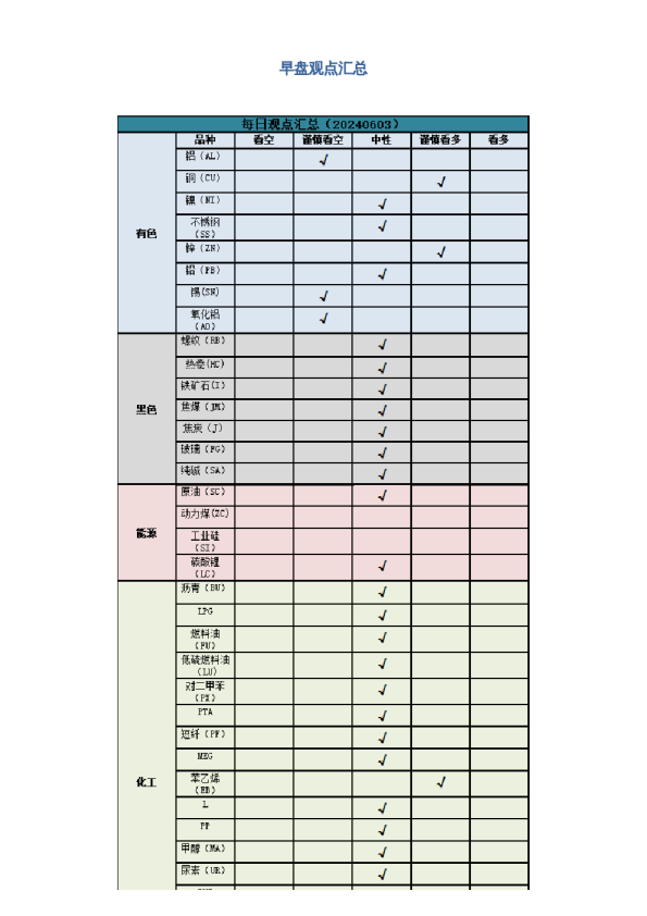早盘 | 早盘提示