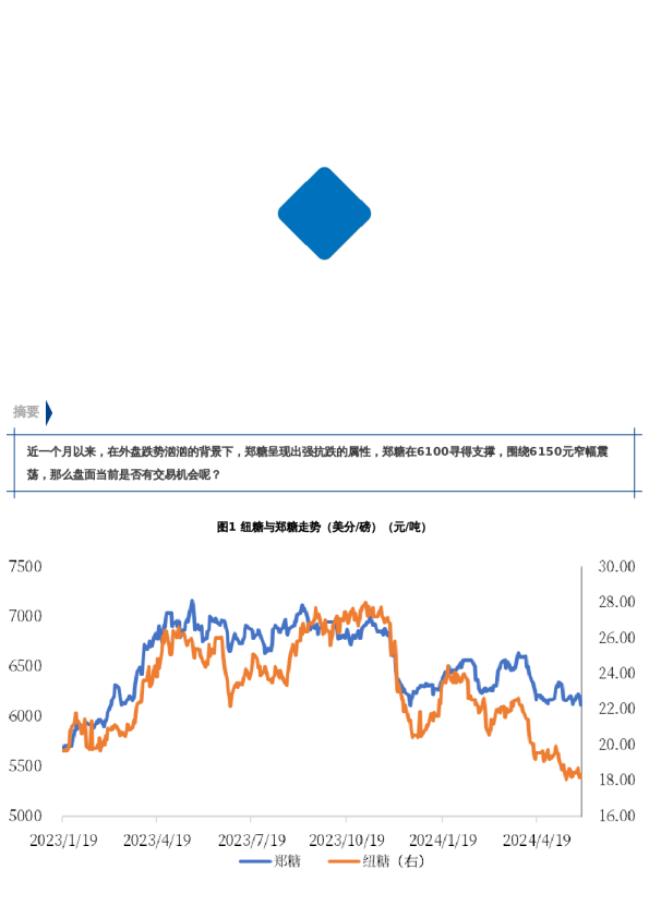【市场聚焦】白糖:盘面矛盾较小