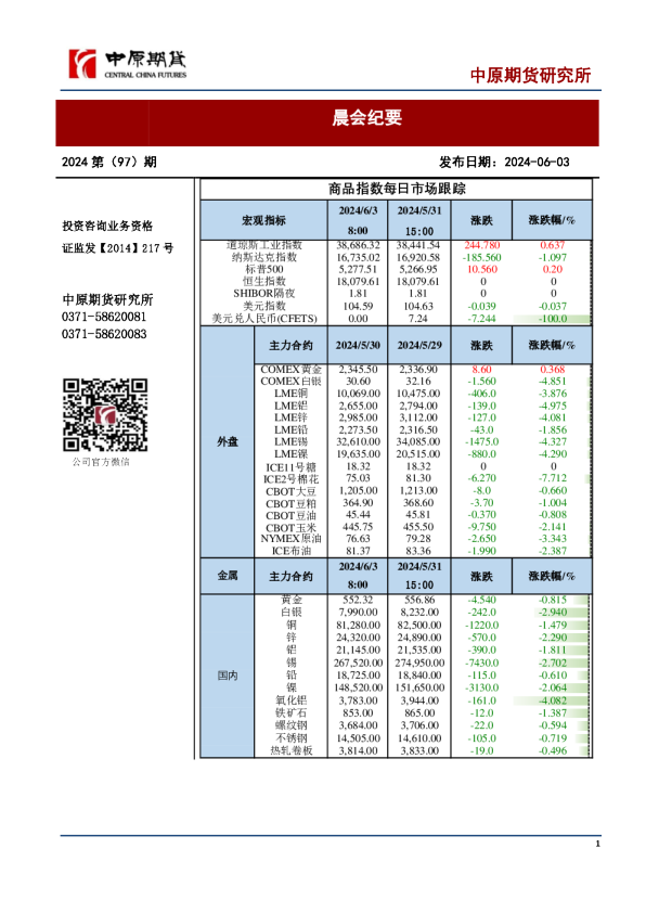 晨会纪要