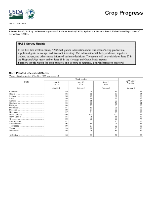 美国农业部作物进展 2024.06. 03