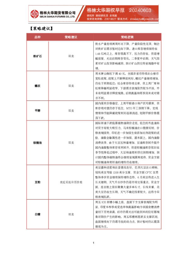 格林大华期权早报