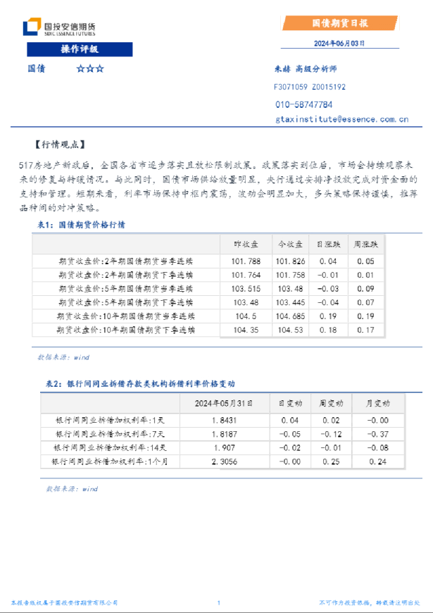 国债期货日报