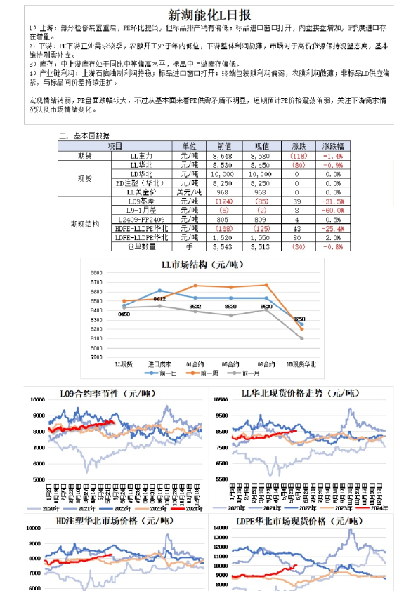 新湖能化L日报