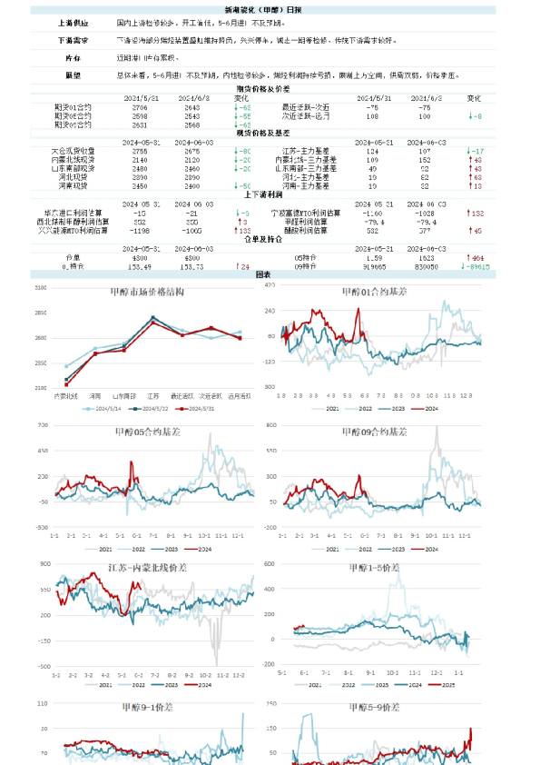 新湖能化（甲醇）日报