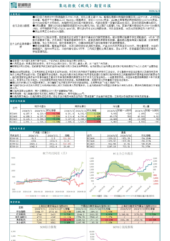 集运指数（欧线）期货日报