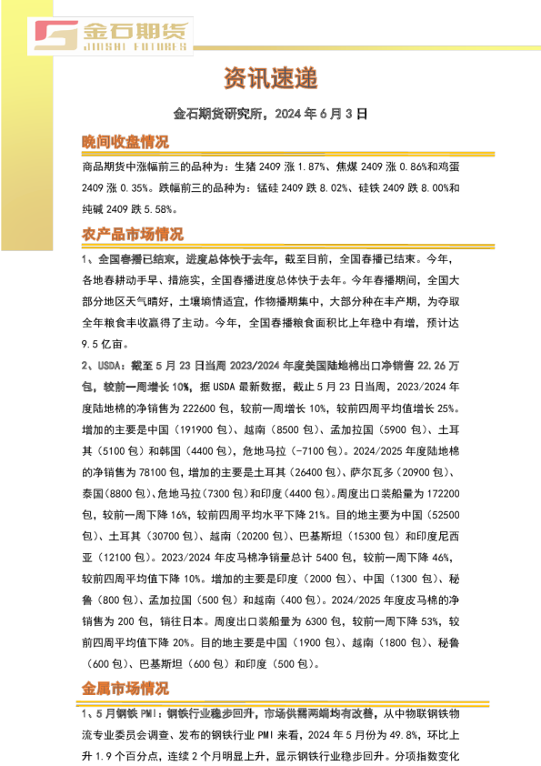 金石期货资讯速递