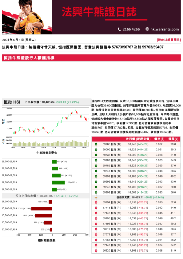 法兴牛熊证日志