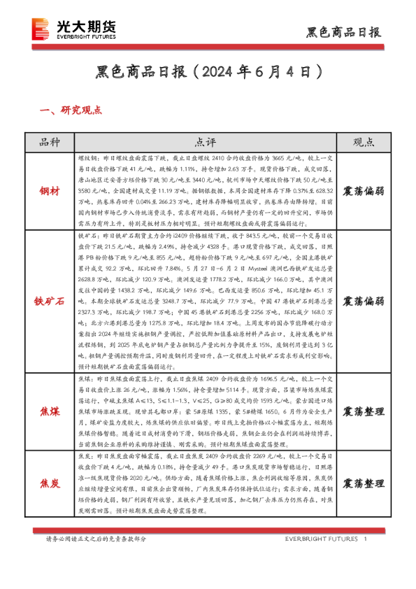 黑色商品日报