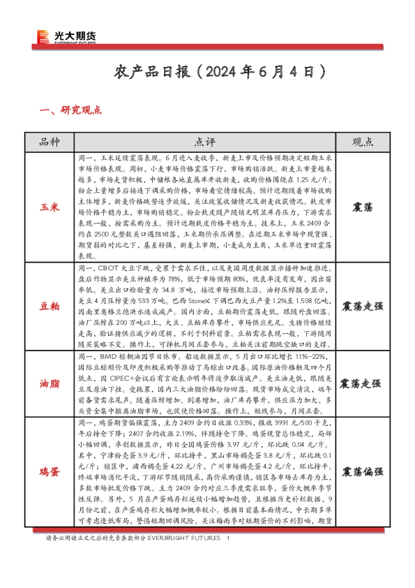 农产品日报