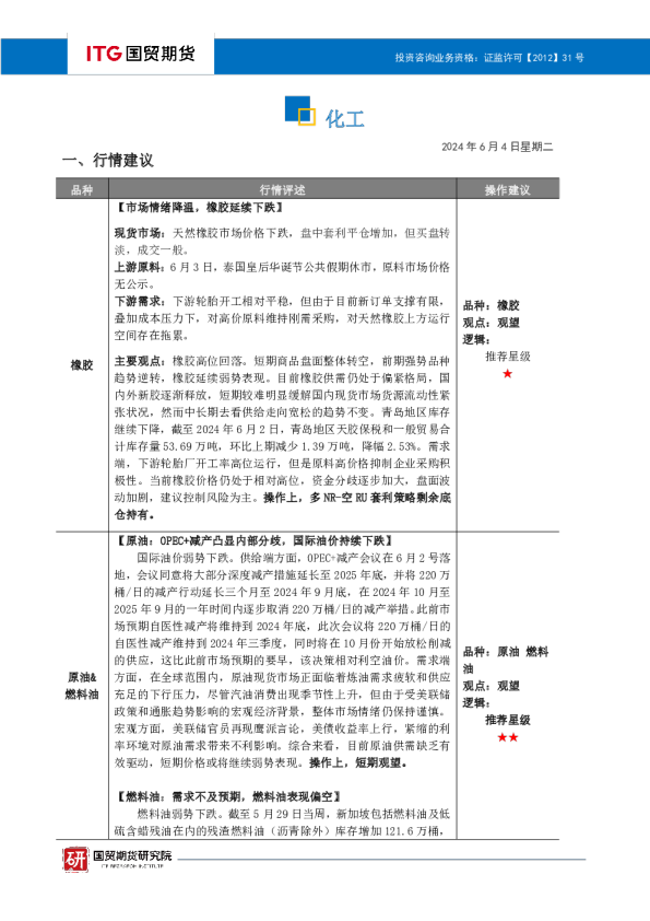 国贸期货化工投研日报