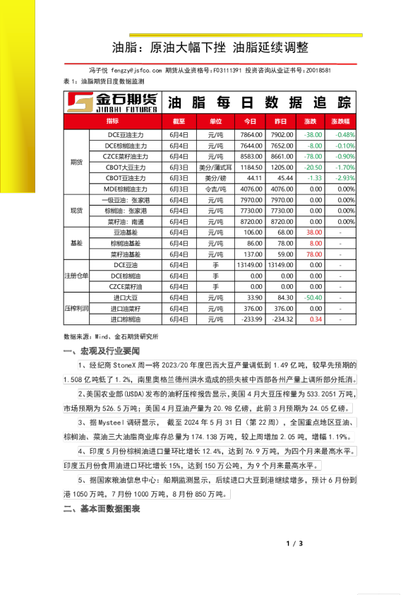油脂：原油大幅下挫 油脂延续调整