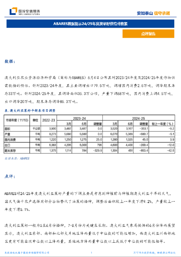 点评报告：ABARES数据提示24/25年度澳菜籽供给或收紧