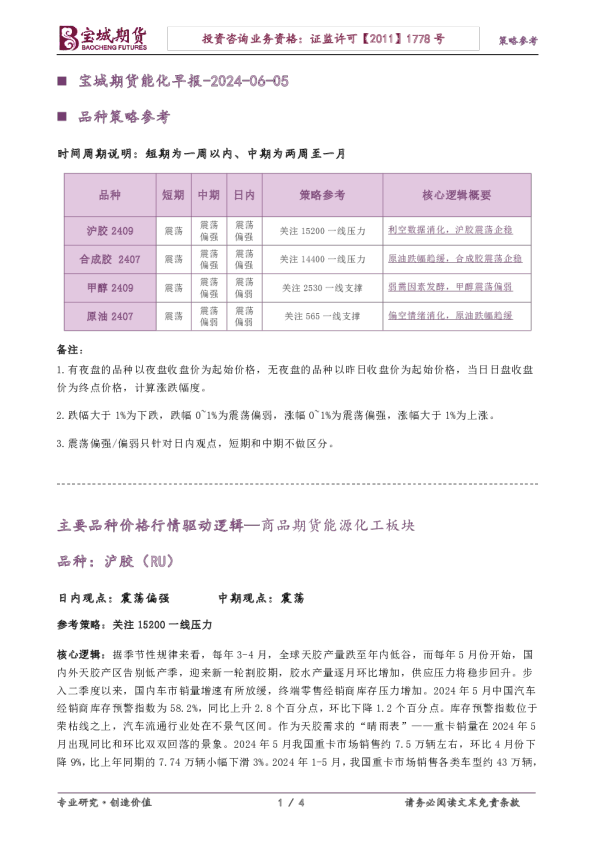 宝城期货能化早报-2024-06-05