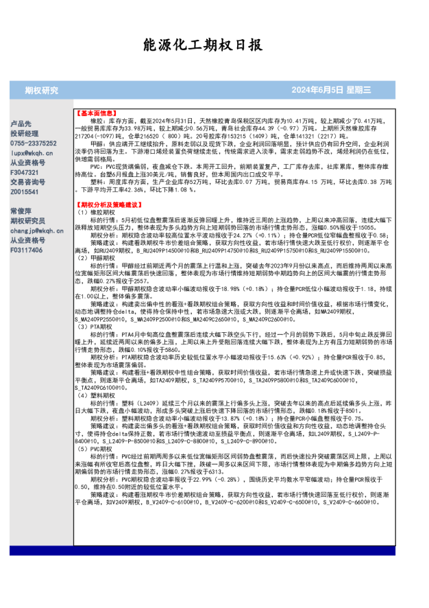 能源化工期权日报