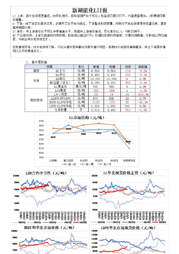 新湖能化L日报