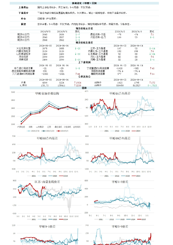新湖能化（甲醇）日报
