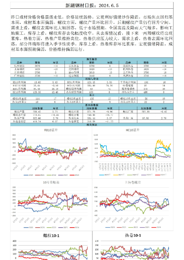 新湖钢材日报