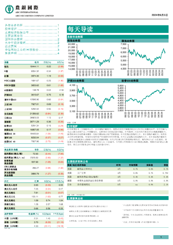农银证券每天导读