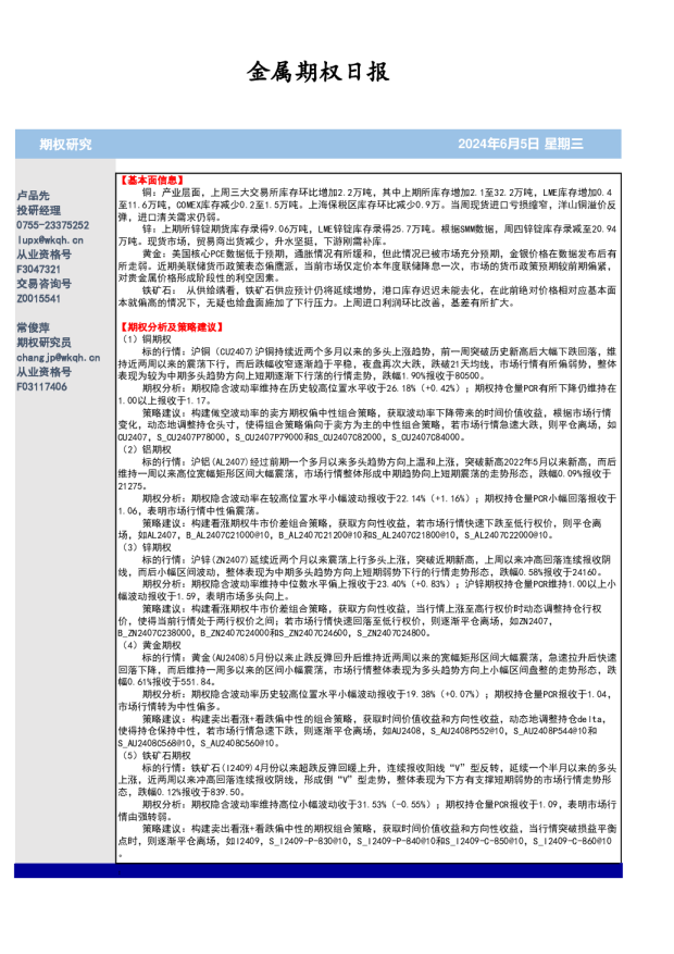 金属期权日报