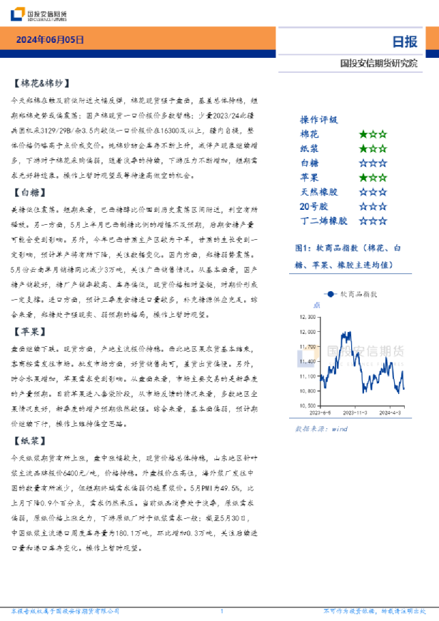 软商品板块日报