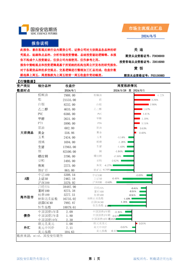 市场主流观点汇总