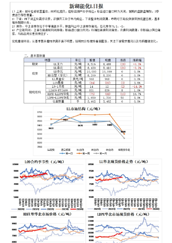 新湖能化L日报