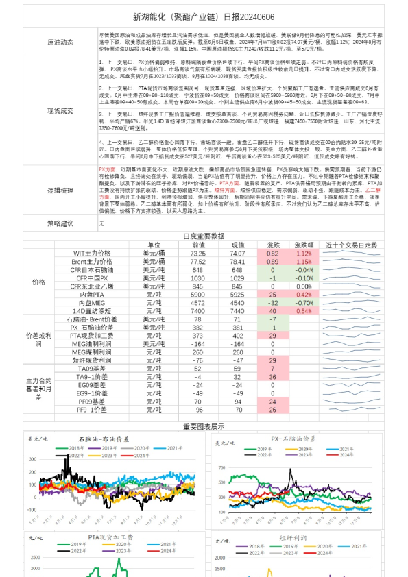 新湖能化（聚酯产业链）日报