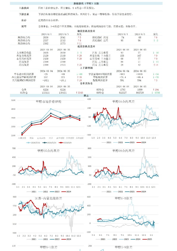 新湖能化（甲醇）日报