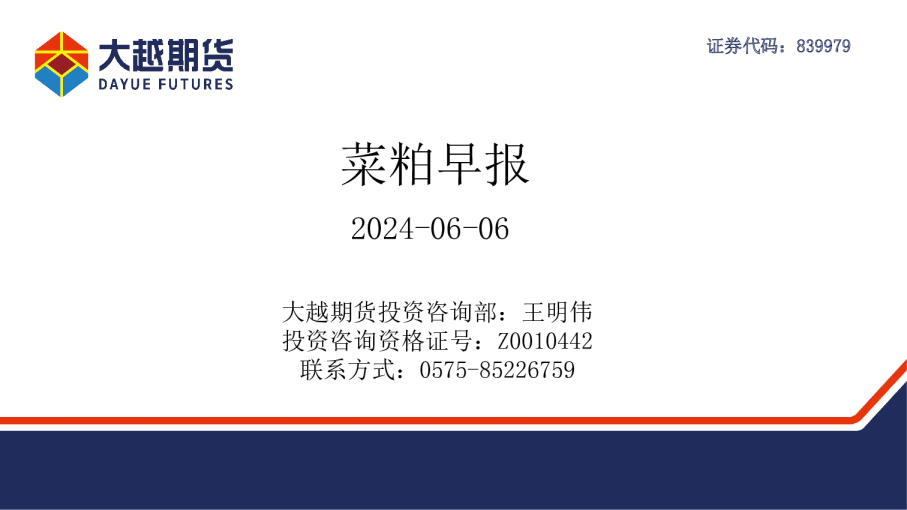 菜粕早报