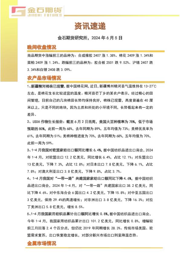 金石期货资讯速递