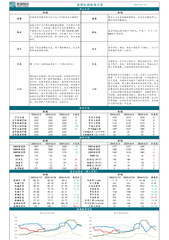 新湖纯碱玻璃日报