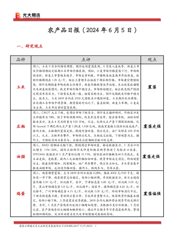 农产品日报