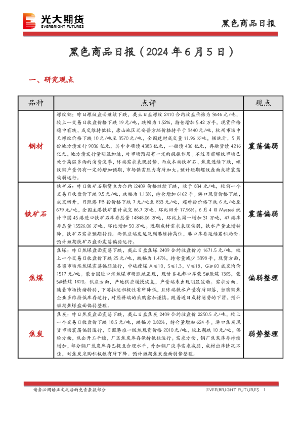 黑色商品日报