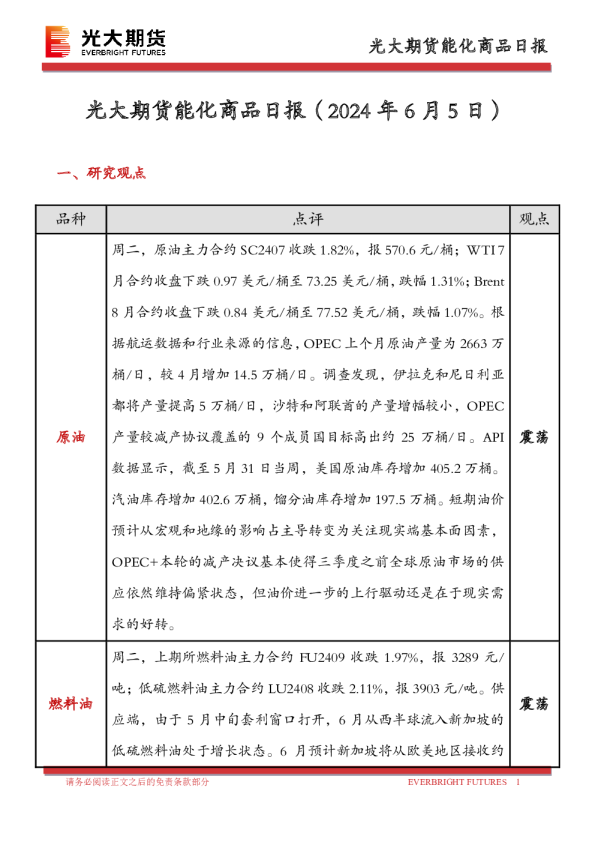 光大期货能化商品日报