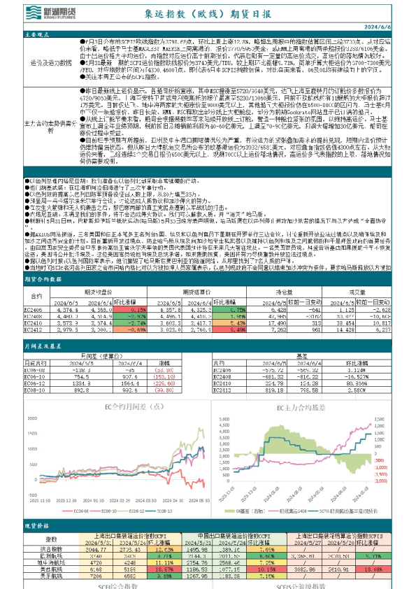 集运指数(欧线)期货日报