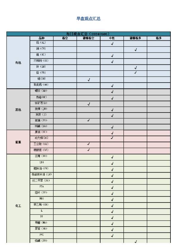 早盘 | 早盘提示
