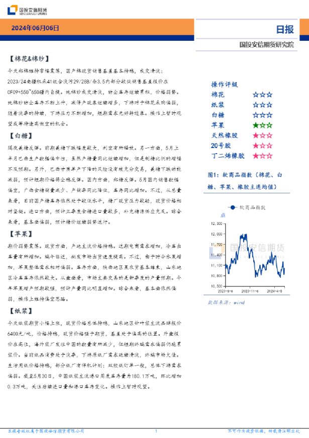 软商品板块日报