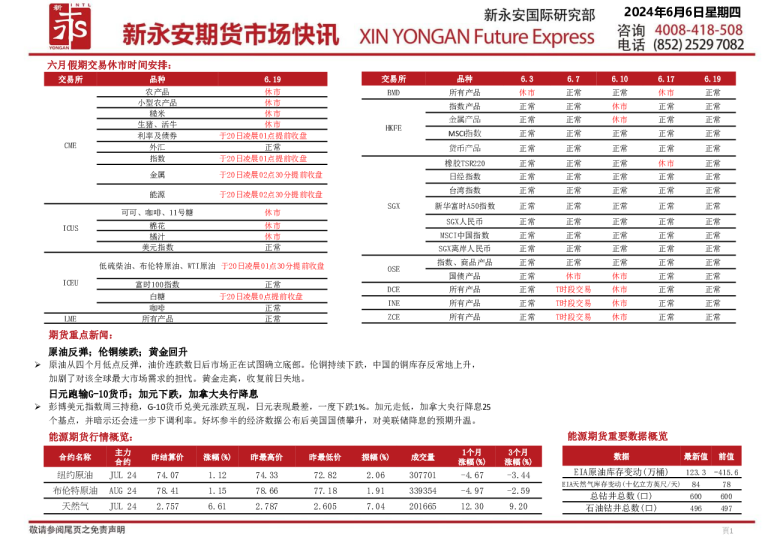 新永安期货市场快讯