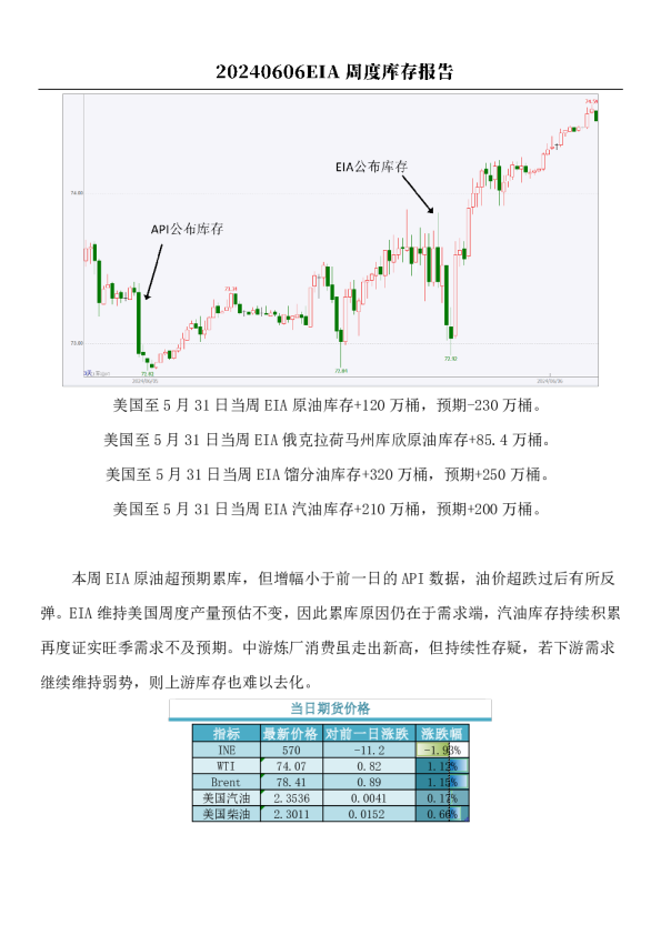 原油：EIA周度库存报告