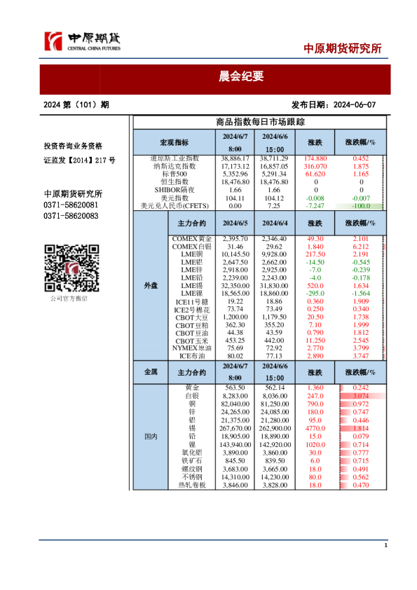 晨会纪要
