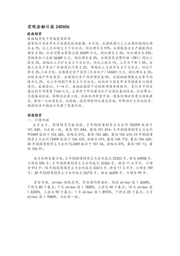 宏观金融日报