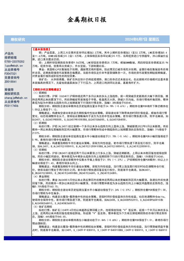金属期权日报