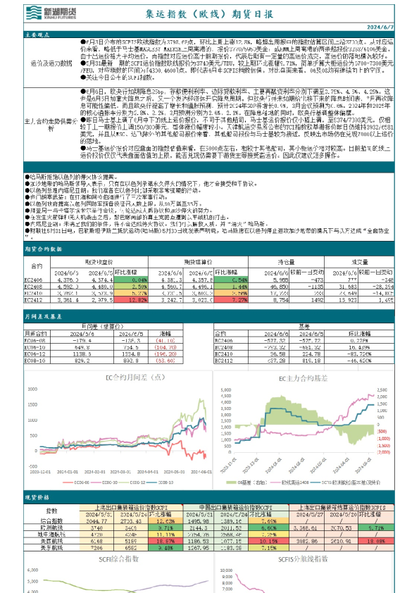 集运指数（欧线）期货日报