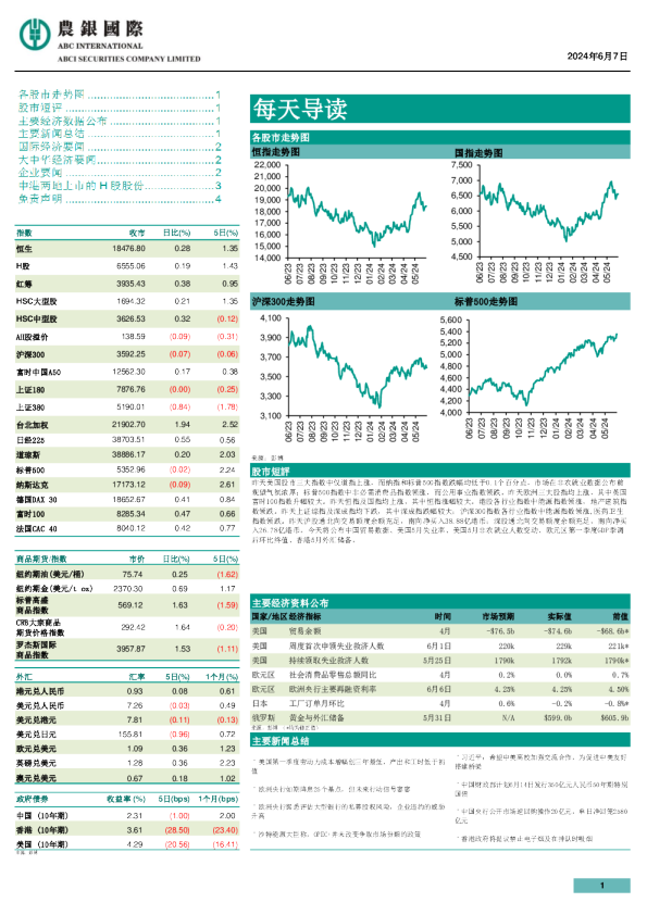 农银证券每天导读