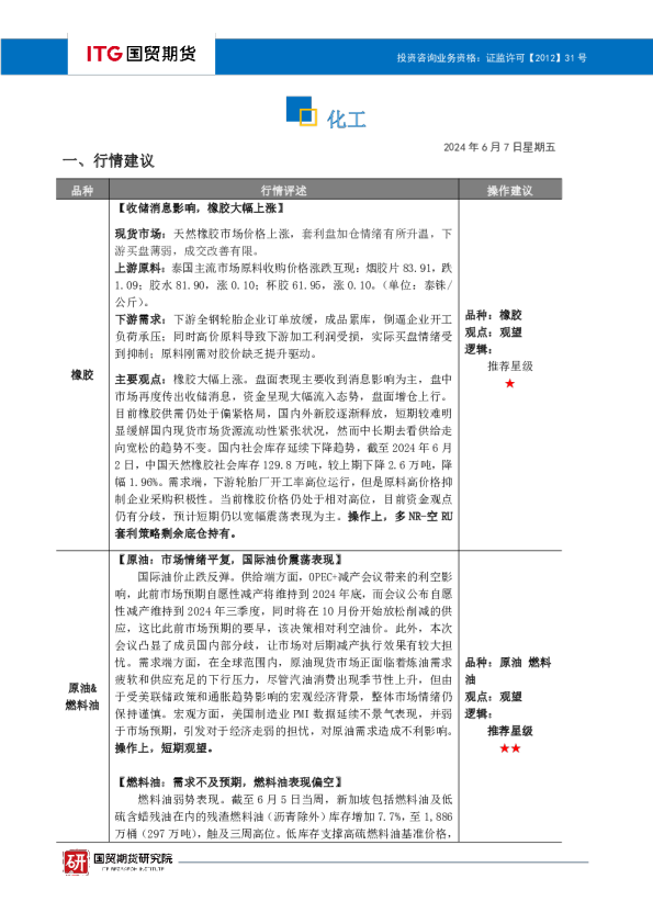 国贸期货化工投研日报