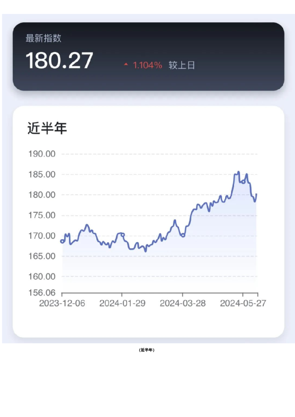 新湖-时瑞中国国际化商品综合指数