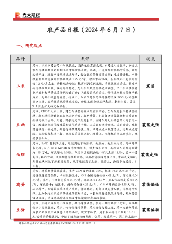 农产品日报