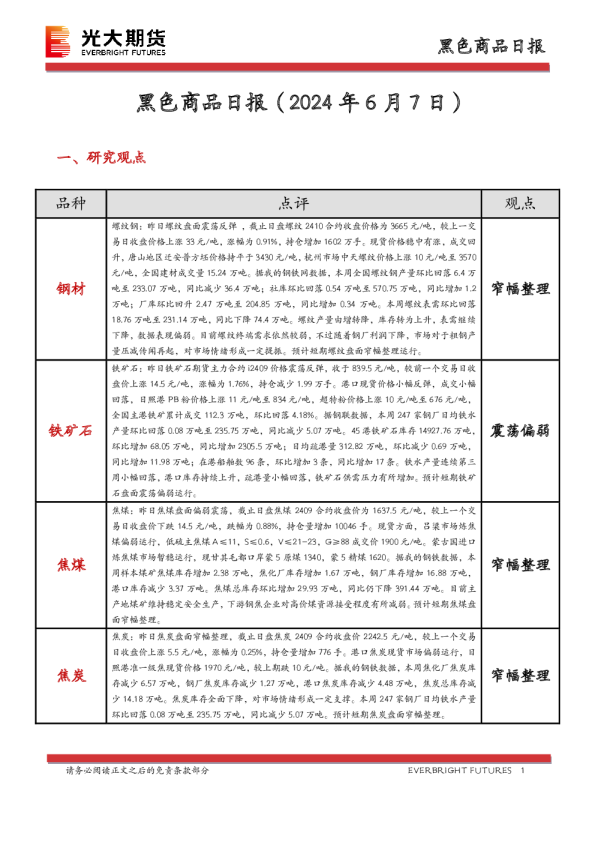 黑色商品日报