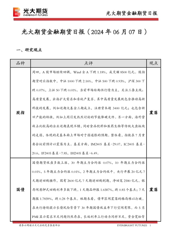 金融期货日报
